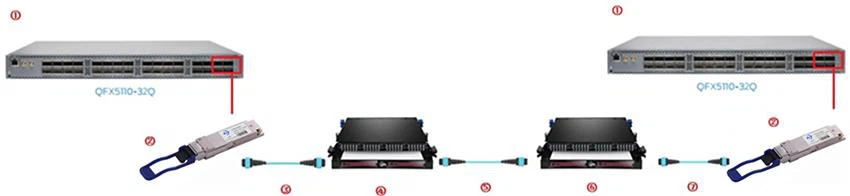 How to connect the cabling system with the high speed networks in data center