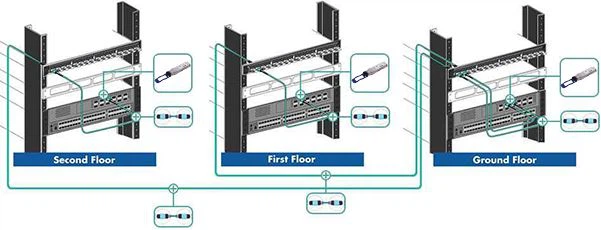 Combination scenario of three floors' fiber optic link interconnection
