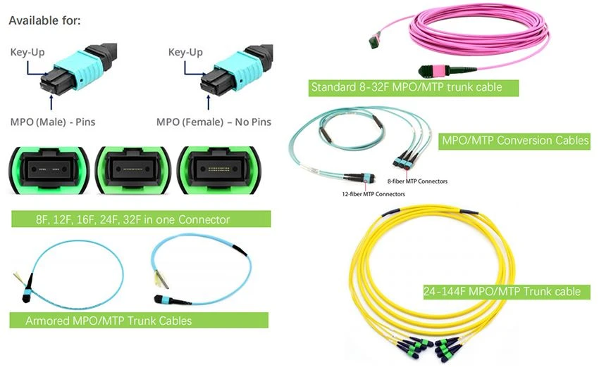 MPO cable MPO cable