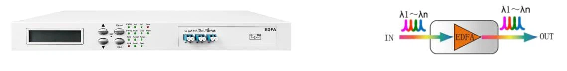 EDFA EDFA